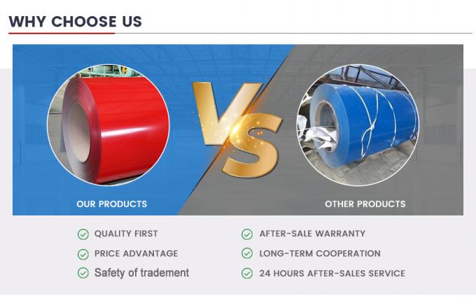 ASTM A653 SGCC bobine en acier galvanisé prépeint à chaud 7