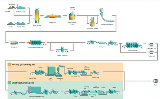 Le produit doit être présenté dans un emballage de qualité supérieure. 1