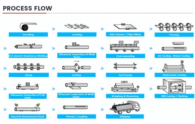 Pipeline de gaz naturel et de pétrole API 5L L245, L360, A53, J55, N80, X42, X46, X52 Tuyaux en acier au carbone Tuyaux soudés en spirale 8